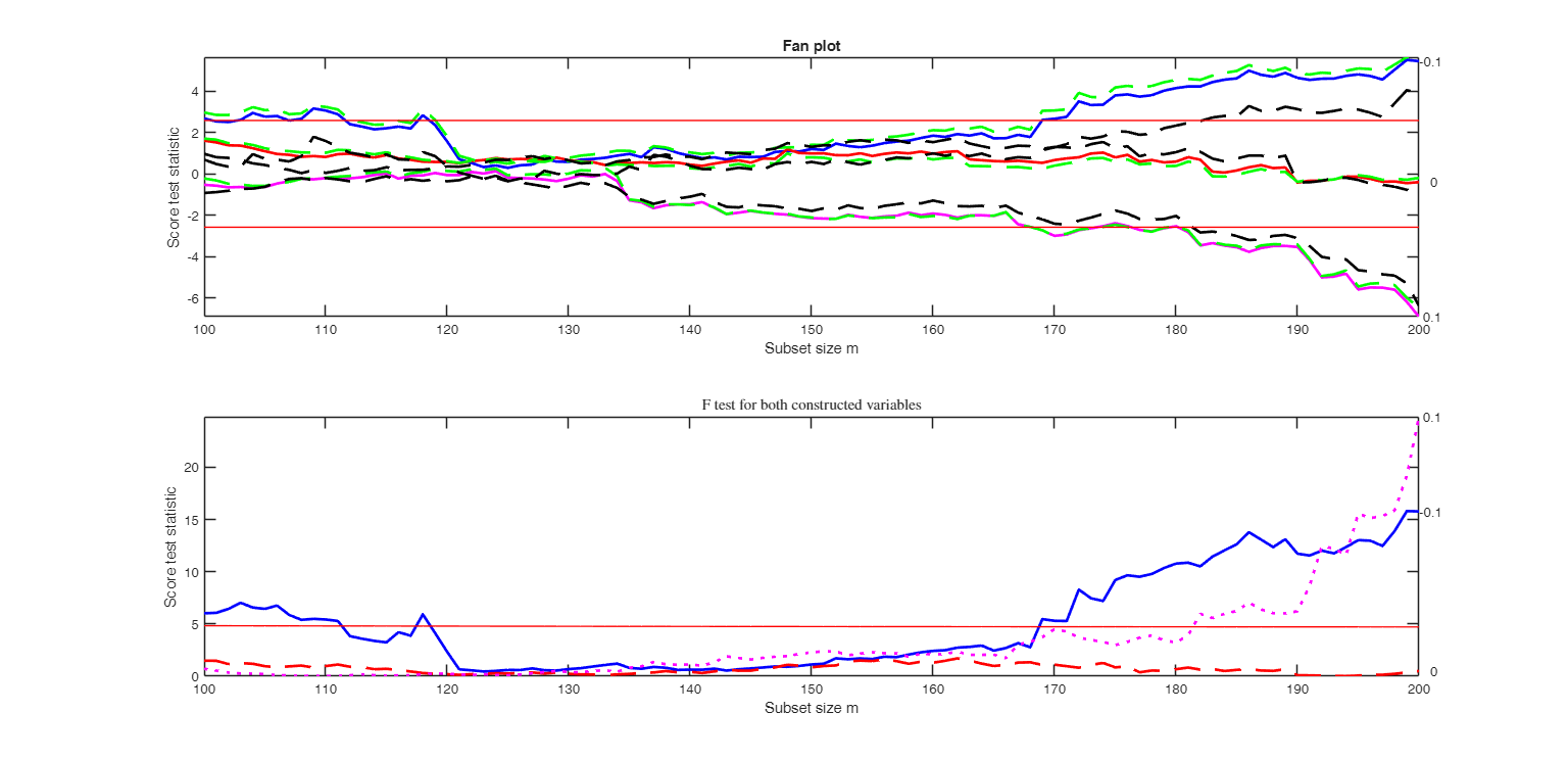 Click here for the graphical output of this example (link to Ro.S.A. website)